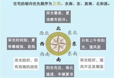 坐南朝北是什么意思|坐南朝北是什么意思